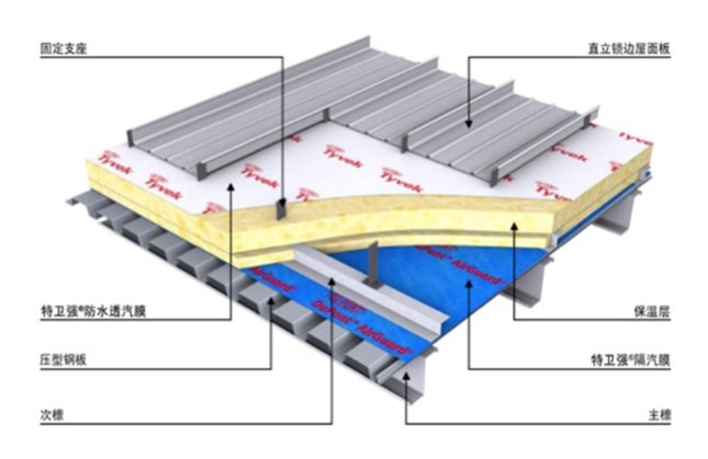 888�ڲ���-����Ϊ��,רҵ����