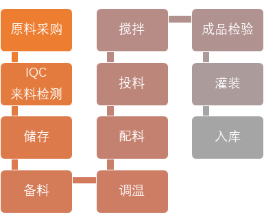 888�ڲ���-����Ϊ��,רҵ����