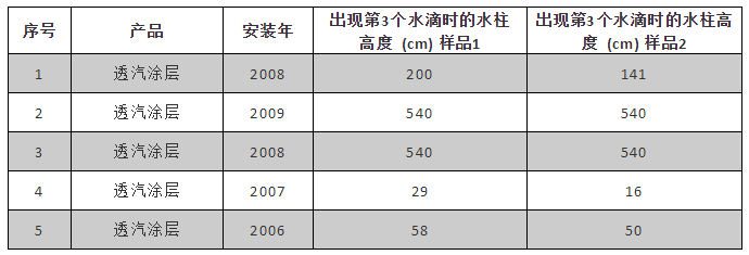 888ÌÚ²©»á-³ÏÐÅΪ±¾,רҵ·þÎñ
