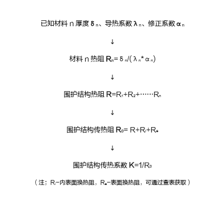 888�ڲ���-����Ϊ��,רҵ����