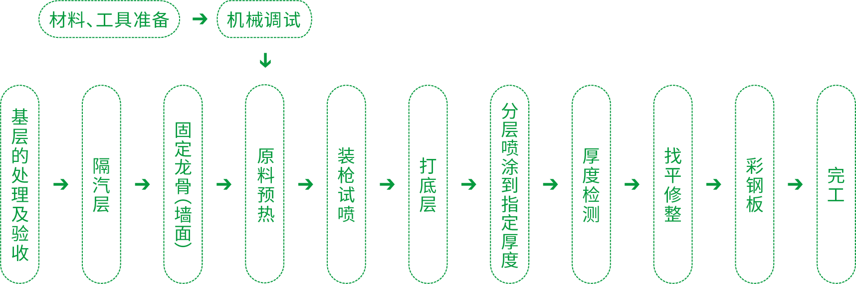 888�ڲ���-����Ϊ��,רҵ����