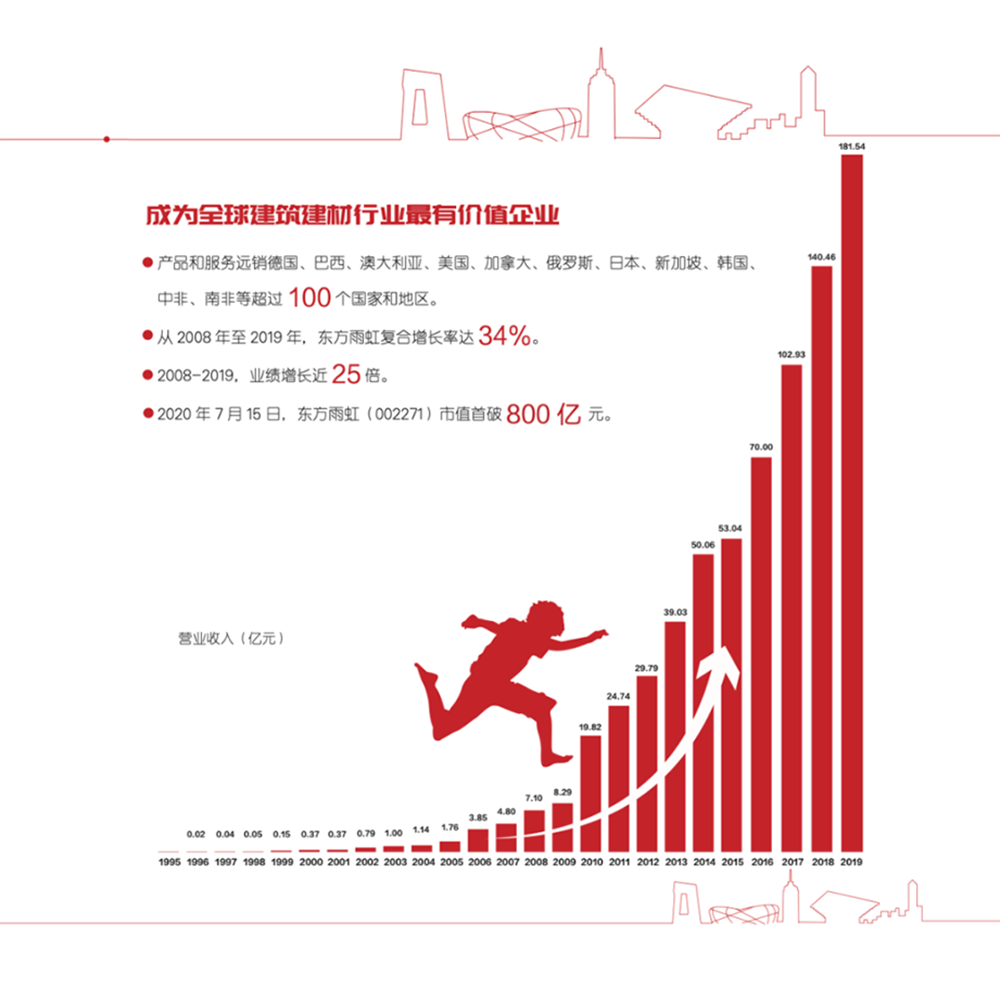 888�ڲ���-����Ϊ��,רҵ����