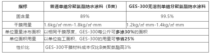 888�ڲ���-����Ϊ��,רҵ����